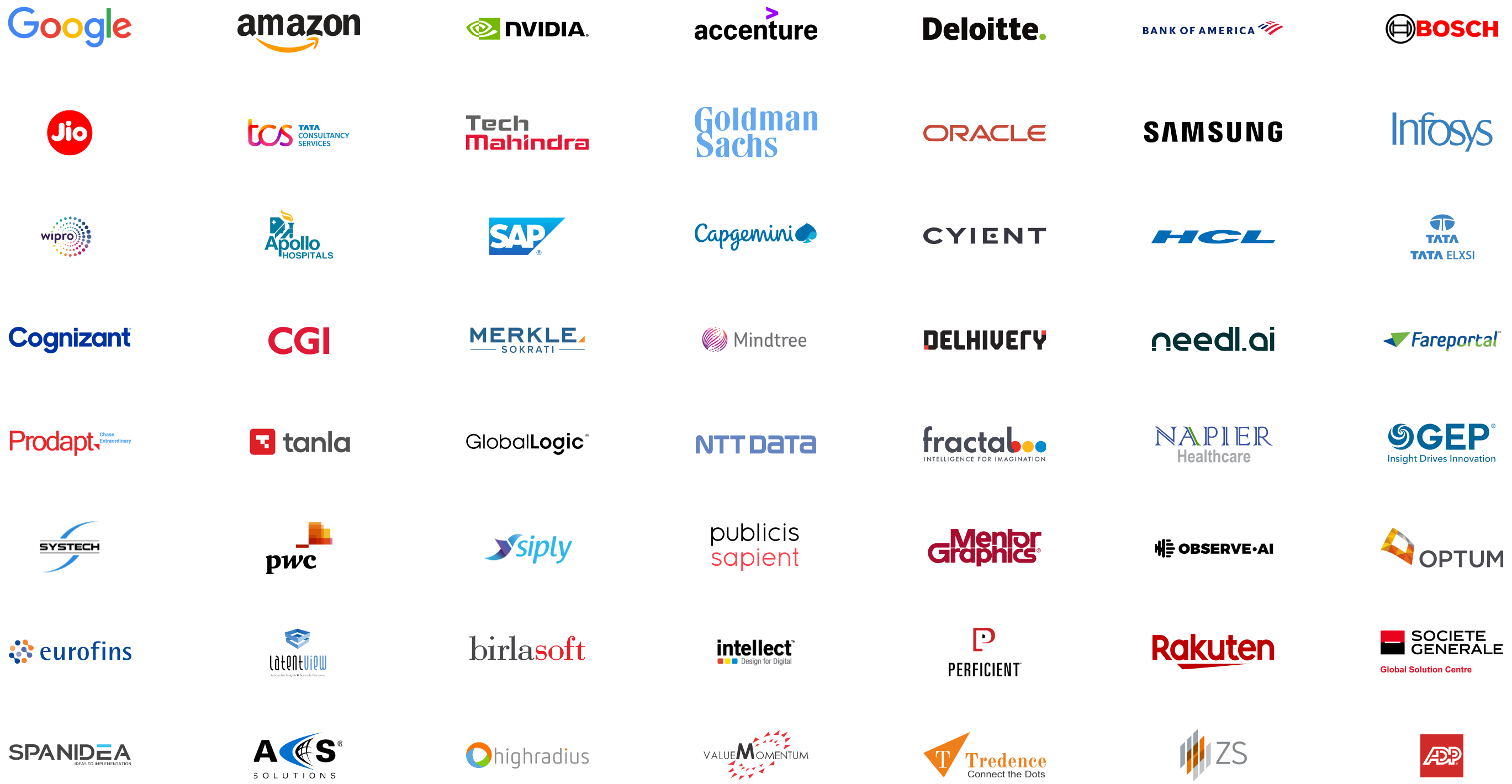 Companies Hired Trained Developers